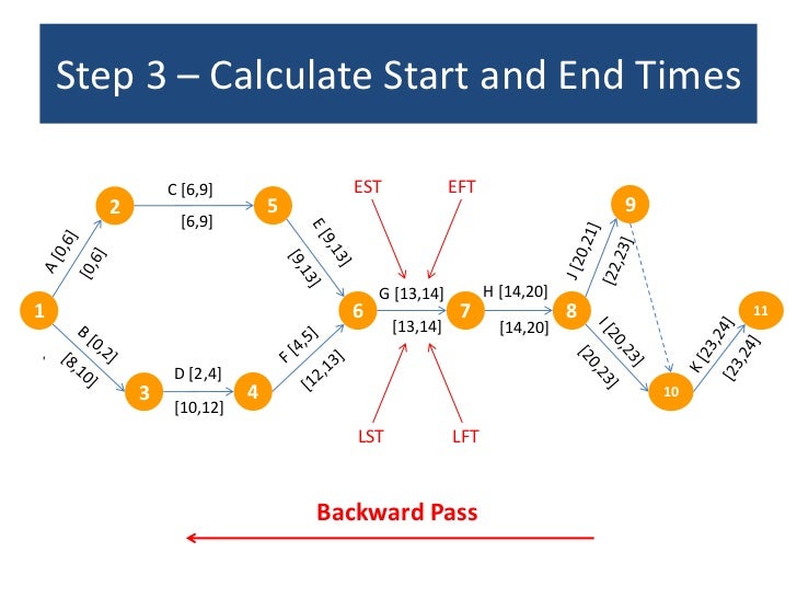 critical path calculator