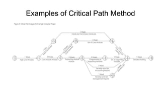 The Critical Path Method | PPTX