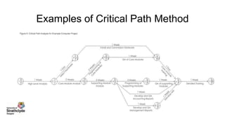 The Critical Path Method | PPTX