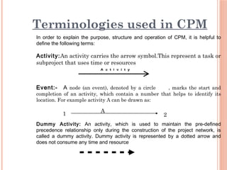 Terminologies used in CPM
In order to explain the purpose, structure and operation of CPM, it is helpful to
define the following terms:
Activity:An activity carries the arrow symbol.This represent a task or
subproject that uses time or resources
Event:- A node (an event), denoted by a circle , marks the start and
completion of an activity, which contain a number that helps to identify its
location. For example activity A can be drawn as:
Dummy Activity: An activity, which is used to maintain the pre-defined
precedence relationship only during the construction of the project network, is
called a dummy activity. Dummy activity is represented by a dotted arrow and
does not consume any time and resource
2
1
A
 