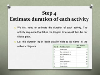 Activity Path CPM - Critical Path Method | PPTX