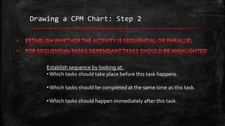 Drawing a CPM Chart: Step 2

Establish sequence by looking at:
• Which tasks should take place before this task happens.
• Which tasks should be completed at the same time as this task.

• Which tasks should happen immediately after this task.

 