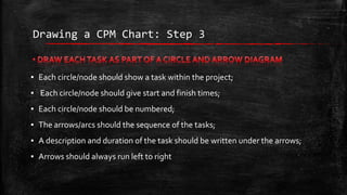 Drawing a CPM Chart: Step 3

▪ Each circle/node should show a task within the project;
▪ Each circle/node should give start and finish times;
▪ Each circle/node should be numbered;
▪ The arrows/arcs should the sequence of the tasks;
▪ A description and duration of the task should be written under the arrows;

▪ Arrows should always run left to right

 