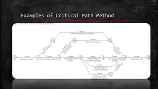 Examples of Critical Path Method

 
