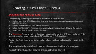 Drawing a CPM Chart: Step 4
▪ Determining the four parameters of each task in the network
1.
2.
3.
4.

Earliest start time (ES) - The earliest time an activity can start once the previous dependent
activities are over.
Earliest finish time (EF) - ES + activity duration.
Latest finish time (LF) - The latest time an activity can finish without delaying the project.
Latest start time (LS) - LF - activity duration.

▪ The float time for an activity is the time between the earliest (ES) and the latest (LS)
start time or between the earliest (EF) and latest (LF) finish times.
▪ During the float time, an activity can be delayed without delaying the project finish
date.
▪ The activities in the critical path have an effect on the deadline of the project.
▪ If an activity of this path is delayed, the project will be delayed.

 