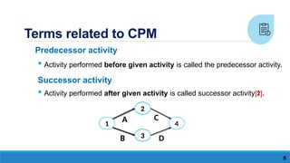 Critical Path Method2kkkkkkkkkkkhhkllhlkhl.pptx