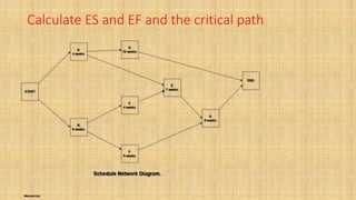 Calculate ES and EF and the critical path
 