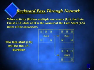 88
 When activity (H) has multiple successors (I,J), the Late
Finish (LF) date of H is the earliest of the Late Start (LS)
dates of the successors.
The late start (LS)
will be the LF-
duration
Backward Pass Through NetworkBackward Pass Through Network
3 2 5
6 8
Task I
1 2 3
1 3
Task H
3 4 7
3 7
Task J
6
 