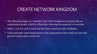 CREATE NETWORK KINGDOM
• The following stage is to transform the work breakdown structure into an
organization graph, whic...