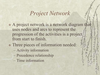Project NetworkA project network is a network diagram that uses nodes and arcs to represent the progression of the activities is a project from start to finish.Three pieces of information needed:Activity informationPrecedence relationshipTime information