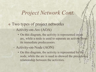 Project Network Cont.Two types of project networksActivity-on-Arc (AOA)On this diagram, the activity is represented on an arc, while a node is used to separate an activity from its immediate predecessors. Activity-on-Node (AON)On this diagram, the activity is represented by the node, while the arc is used to showed the precedence relationship between the activities.