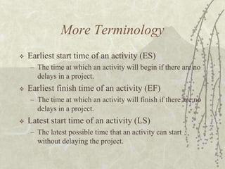 More TerminologyEarliest start time of an activity (ES)The time at which an activity will begin if there are no delays in a project.Earliest finish time of an activity (EF)The time at which an activity will finish if there are no delays in a project.Latest start time of an activity (LS)The latest possible time that an activity can start without delaying the project.