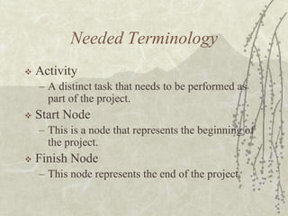 Needed TerminologyActivityA distinct task that needs to be performed as part of the project.Start NodeThis is a node that represents the beginning of the project.Finish NodeThis node represents the end of the project.