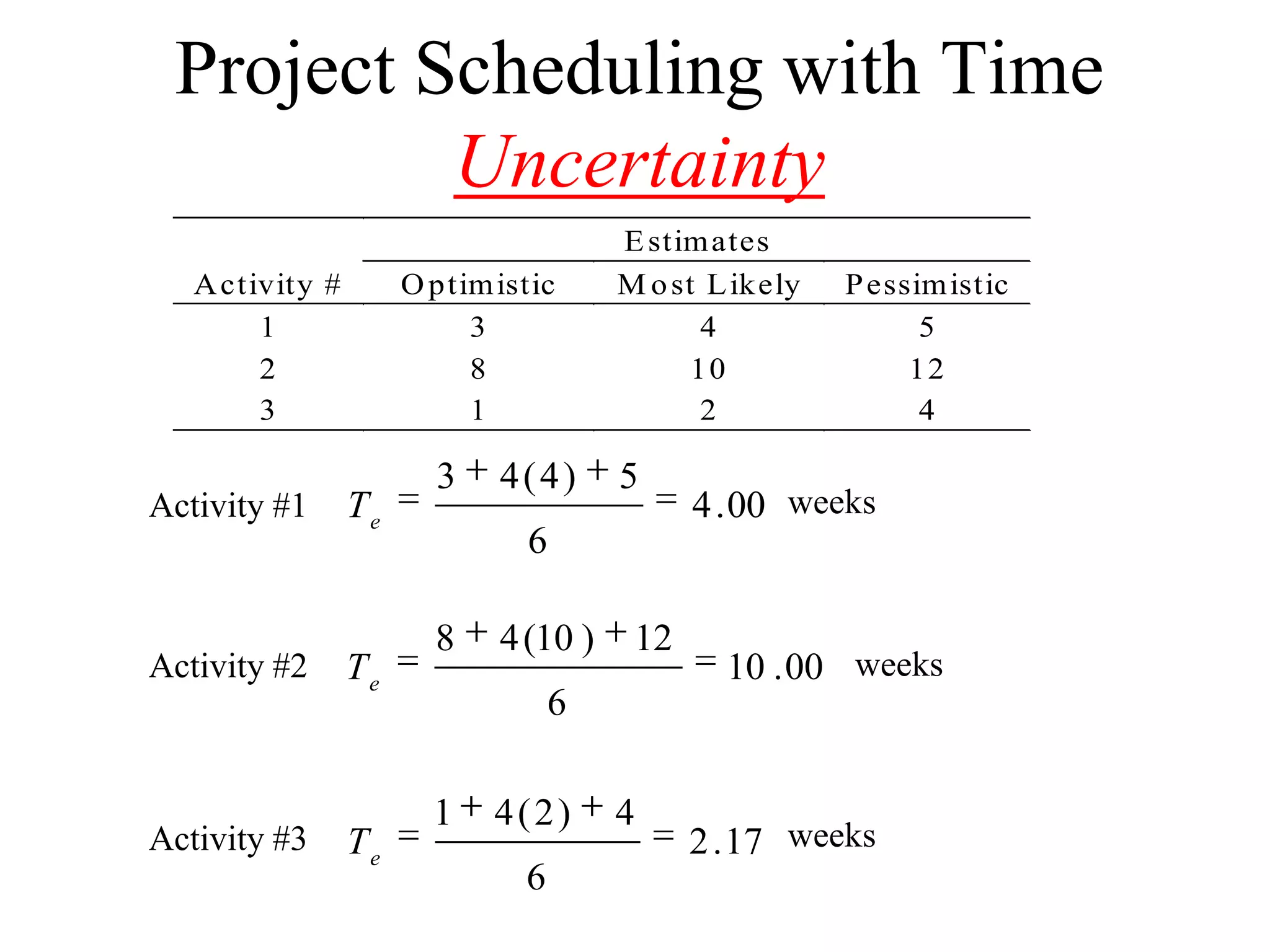 Project Scheduling with Time
          Uncertainty
                                       E stim ates
   A ctivity #        O ptim istic     M o st L ikely   P essim istic
        1                  3                  4               5
        2                  8                 10              12
        3                  1                  2               4

                        3    4(4)      5
Activity #1      Te                          4 . 00 weeks
                               6

                        8    4 (10 )    12
Activity #2      Te                            10 . 00 weeks
                                   6

                        1    4(2)      4
Activity #3      Te                          2 . 17 weeks
                               6
 