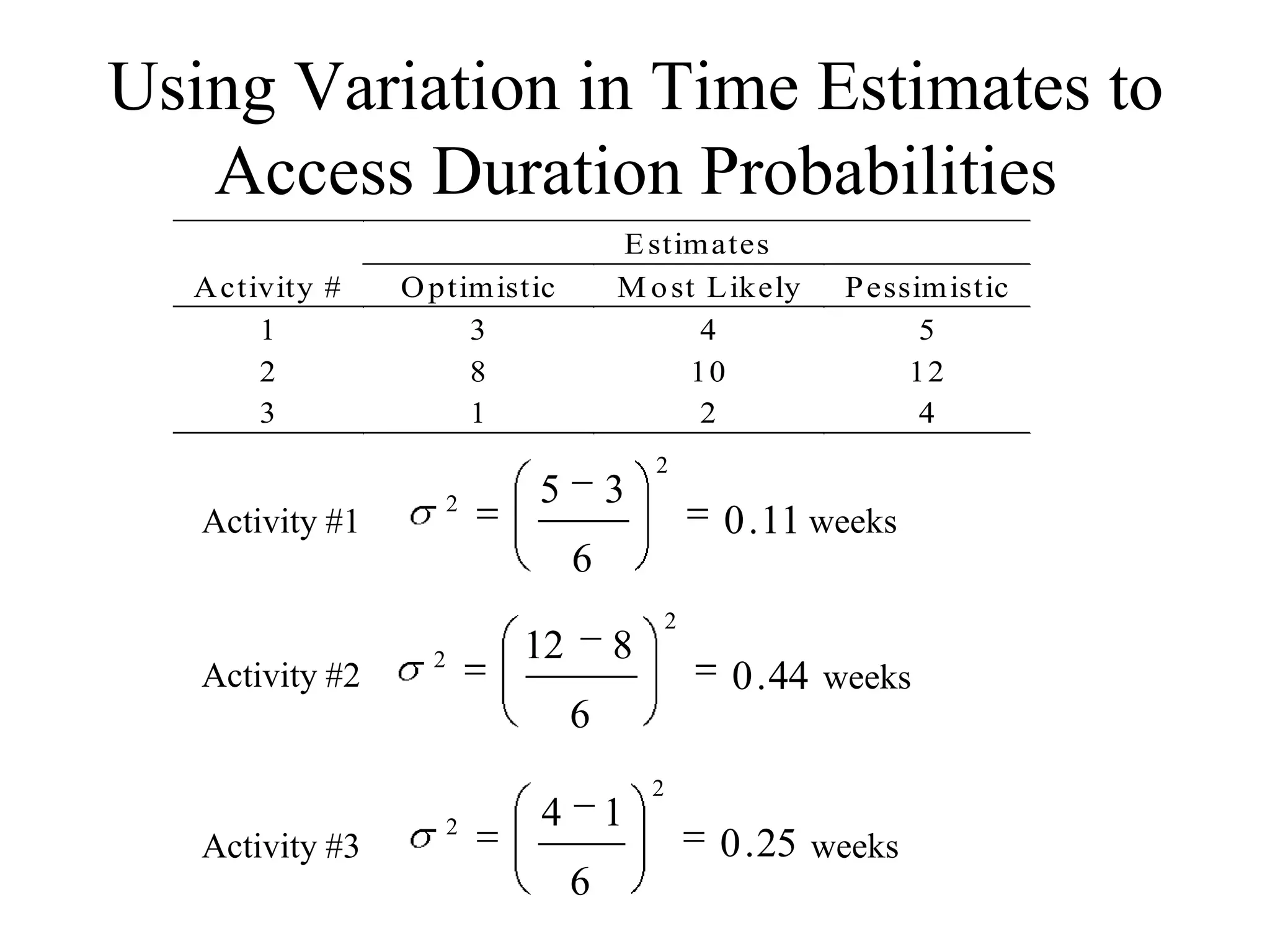 Using Variation in Time Estimates to
   Access Duration Probabilities
                                    E stim ates
  A ctivity #    O ptim istic       M o st L ikely      P essim istic
       1              3                    4                  5
       2              8                   10                 12
       3              1                    2                  4
                                        2
                       2   5        3
   Activity #1                                  0 . 11 weeks
                                6
                                            2
                   2       12       8
   Activity #2                                  0 . 44 weeks
                                6
                                        2
                       2   4        1
   Activity #3                                  0 . 25 weeks
                                6
 