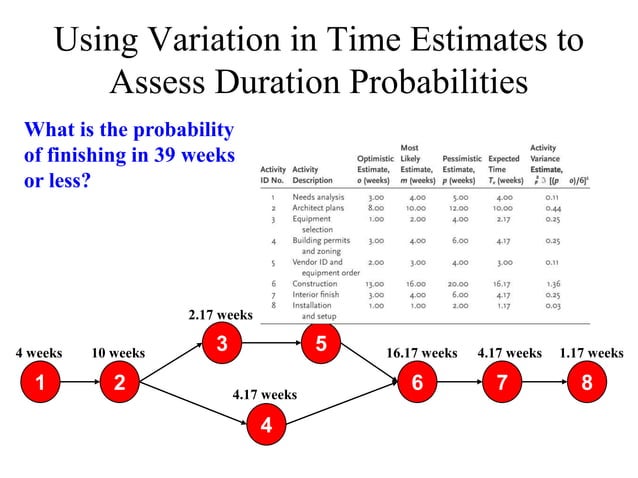 Critical Path Ppt