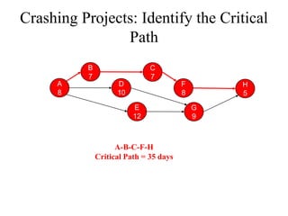 Critical Path Ppt