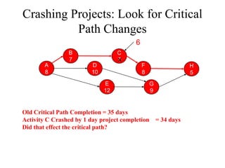 Critical Path Ppt