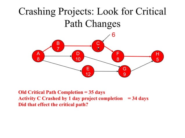 Critical Path Ppt