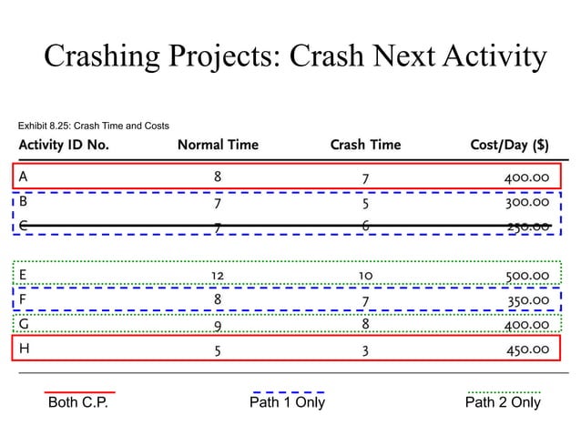 Critical Path Ppt