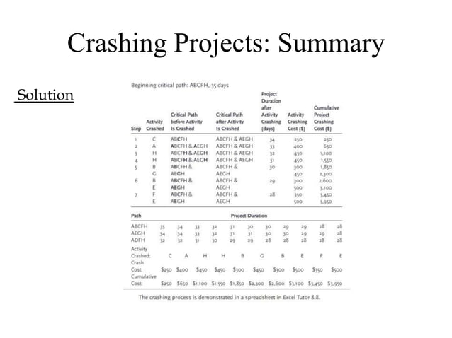 Critical Path Ppt