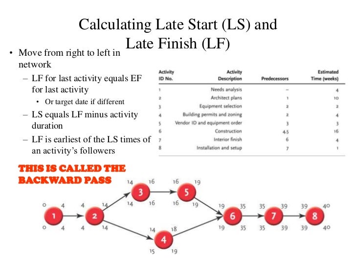 critical path calculator