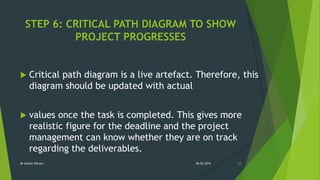 CRITICAL PATHWAY FOR NURSING ADMINISTRATION. | PPTX