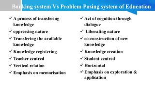 Banking system Vs Problem Posing system of Education
 A process of transfering
knowledge
 oppressing nature
 Transfering the available
knowledge
 Knowledge registering
 Teacher centred
 Vertical relation
 Emphasis on memorisation
 Act of cognition through
dialogue
 Liberating nature
 co-construction of new
knowledge
 Knowledge creation
 Student centred
 Horizontal
 Emphasis on exploration &
application
 