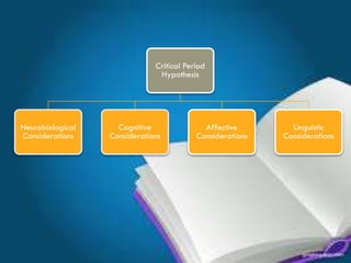 Critical Period
Hypothesis
Neurobiological
Considerations
Cognitive
Considerations
Affective
Considerations
Linguistic
Considerations
 