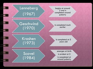 Lenneberg
(1967)
begins at around
2 and is
completed around
puberty
Geschwind
(1970)
Is completed much
earlier
Krashen
(1973)
Scovel
(1984)
Is completed at 5
years old
emerges at birth
is evident at 5
is completed at
around puberty
 