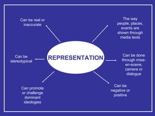 REPRESENTATION The way people, places, events are shown through media texts Can be done through mise-en-scene, camera or dialogue Can be negative or positive Can be real or inaccurate Can promote or challenge dominant ideologies Can be stereotypical 