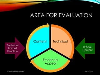 AREA FOR EVALUATION
Rev 5/2014Critical Thinking-Process
16
Technical
Emotional
Appeal
Content
Technical
Format
Function
Critical-
Content
 