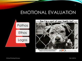EMOTIONAL EVALUATION
Pathos
Ethos
Logos
Rev 5/2014Critical Thinking-Process
17
 