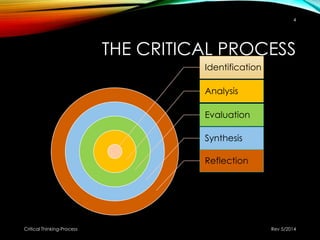 THE CRITICAL PROCESS
Identification
Analysis
Evaluation
Synthesis
Reflection
Rev 5/2014Critical Thinking-Process
4
 