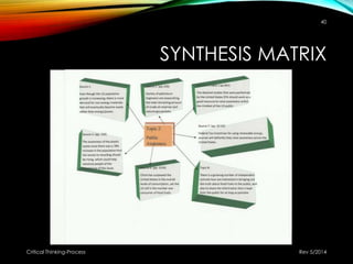 SYNTHESIS MATRIX
Rev 5/2014Critical Thinking-Process
40
 