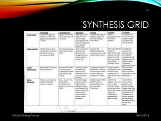 SYNTHESIS GRID
Rev 5/2014Critical Thinking-Process
41
 