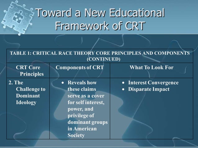 Critical race theory | PDF