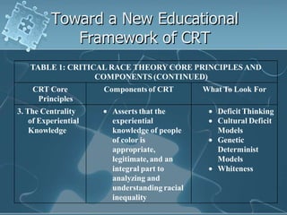 Critical race theory | PDF