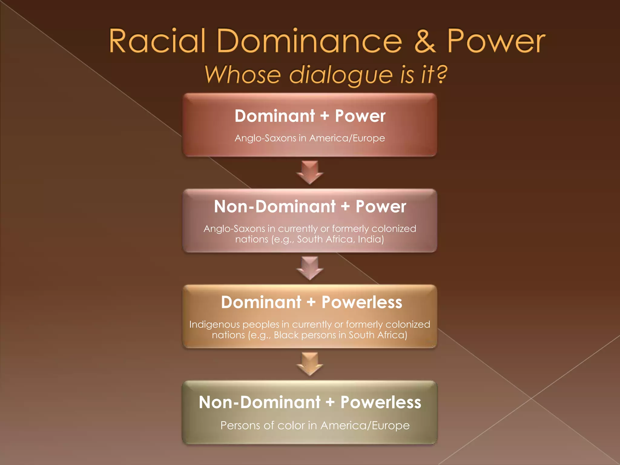 Other Contributors to CRT DialogueDavid GillbornExpertise: Ethnographic research on race in classroomsKendall ThomasExpertise: Feminist legal theory, law and sexualityZeus LeonardoExpertise: Multicultural education, Redefining ‘whiteness’ based on ‘real’ experiences of raceCharles R. Lawrence, IIIExpertise: Constitutional and education law, race and hate speech, civil rightsLaniGuinierExpertise: The role of race and gender in the political process, equity in college admissions, and affirmative action.