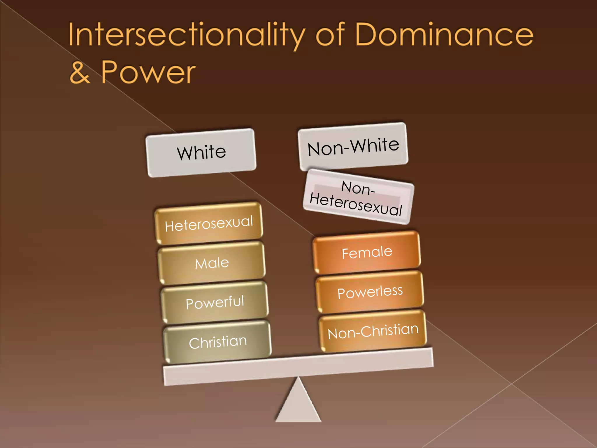 CRT CONCEPTS: DIALOGUE, DOMINANCE & POWER