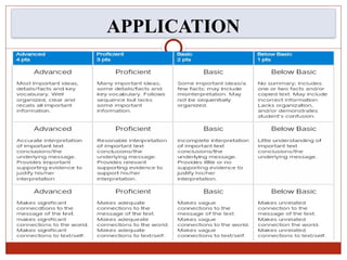 Reading and Writing Skills - Critical Reading ppt.pptx
