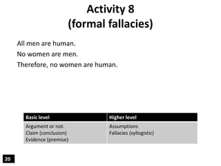 Activity 8
(formal fallacies)
All men are human.
No women are men.
Therefore, no women are human.
20
Basic level Higher le...