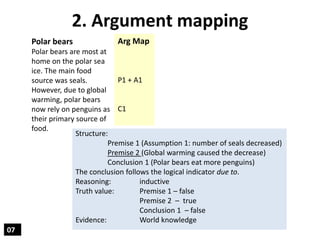 07
2. Argument mapping
Polar bears
Polar bears are most at
home on the polar sea
ice. The main food
source was seals.
Howe...