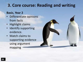 09
3. Core course: Reading and writing
Basic, Year 2
• Differentiate opinions
from facts
• Highlight claims
• Identify sup...