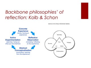 Backbone philosophies’ of
reflection: Kolb & Schon
 