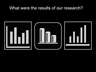 What were the results of our research?
 