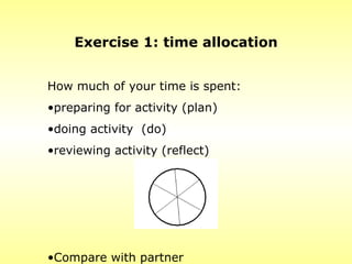  

    Exercise 1: time allocation


How much of your time is spent:
•preparing for activity (plan)
•doing activity (do)
•reviewing activity (reflect)




•Compare with partner
 