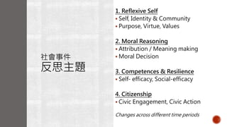Critical reflection myth and map 反思的批判性實踐:誤區與地圖 | PPTX