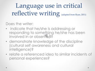 Language use in critical 
reflective writing (adapted from Ryan, 2011) 
Does the writer: 
• indicate that he/she is addressing or 
responding to something he/she has been 
involved in or observed? 
• demonstrate knowledge of the discipline 
(cultural self awareness and cultural 
intelligence)? 
• relate a referenced idea to similar incidents of 
personal experiences? 
 