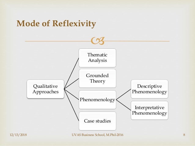 Researcher reflexivity examples image